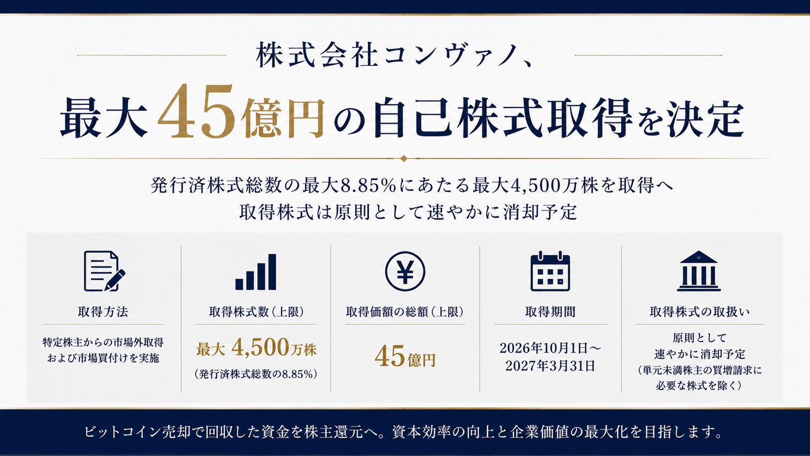 株式会社コンヴァノ、最大45億円・4,500万株の自己株式取得を決定