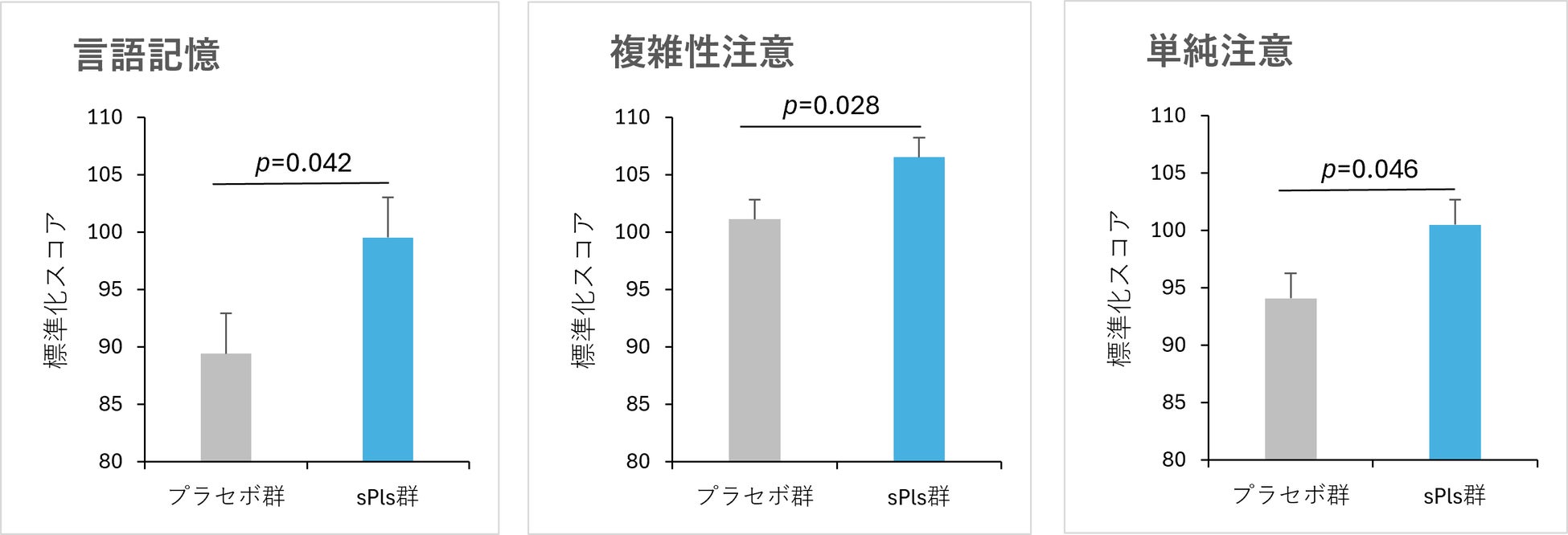 “脳の健康寿命”に新たな可能性「ホタテ由来プラズマローゲン」摂取で言語記憶の改善を確認