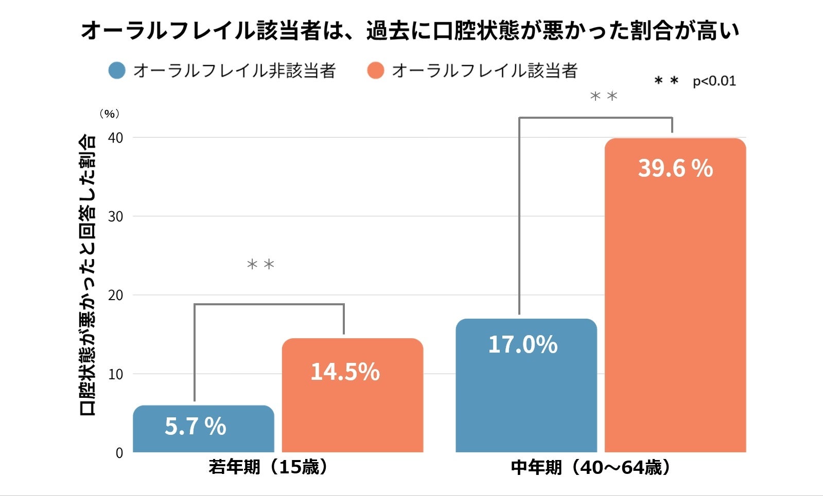 女性の54.5%がライフステージで「心身の体調変化を感じた」と回答。症状1位は「疲れやすさ・だるさ」