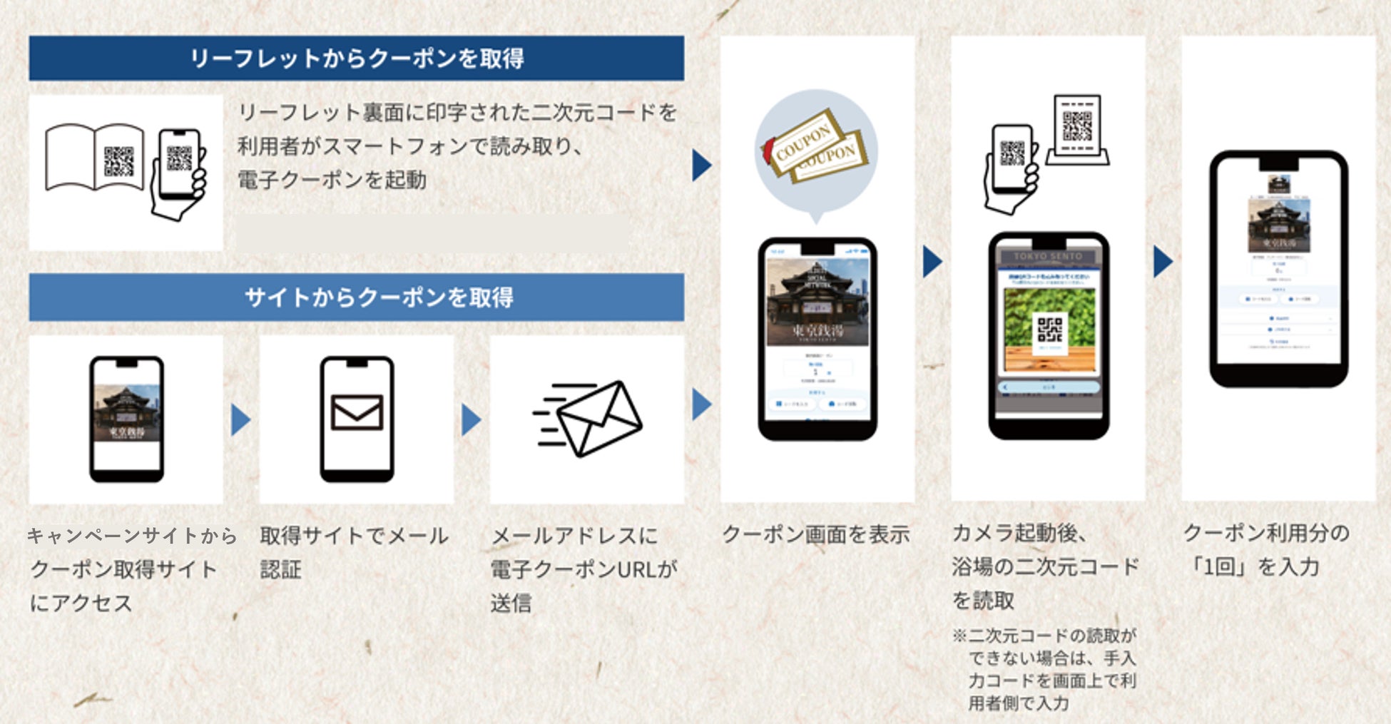 「TRY A TOKYO SENTO」キャンペーン開始！