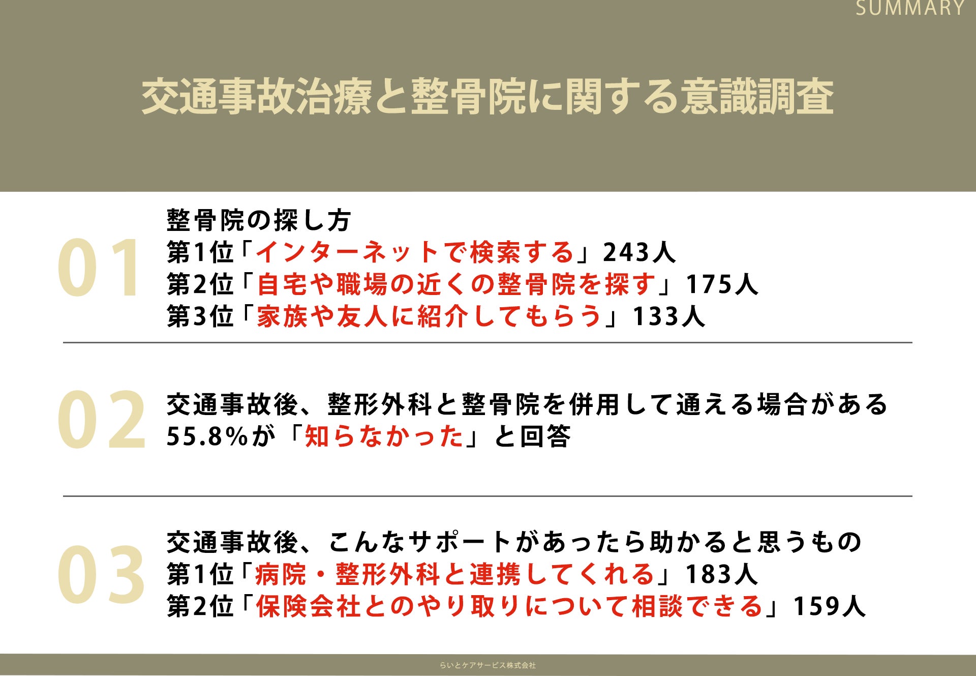 LINE食事支援の「人数の壁」に対応。パーソナルトレーナー・管理栄養士向け『カロサポ Connect』を8月31日提供開始