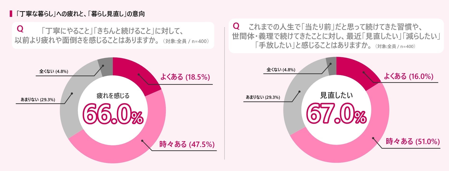 【14日間で5,200名超が体験】香水スプレー自動販売機「PERFUMATIC」、ジェイアール名古屋タカシマヤ「MEIEKI QUEST」に期間限定出展