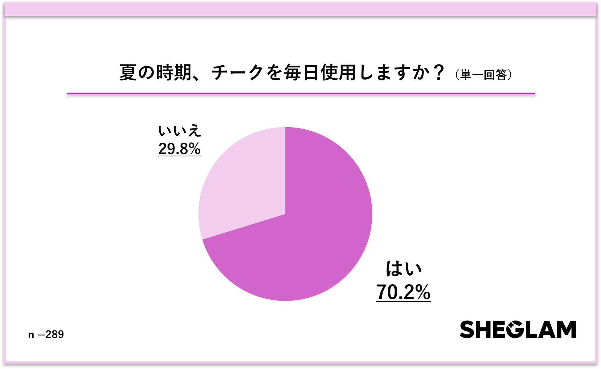 ファンケルの「発芽米」が、ピジョンのベビーおやつに初採用！素材にこだわり、ふわっと溶ける新商品「げんまいまんま」2品を9月7日から新発売