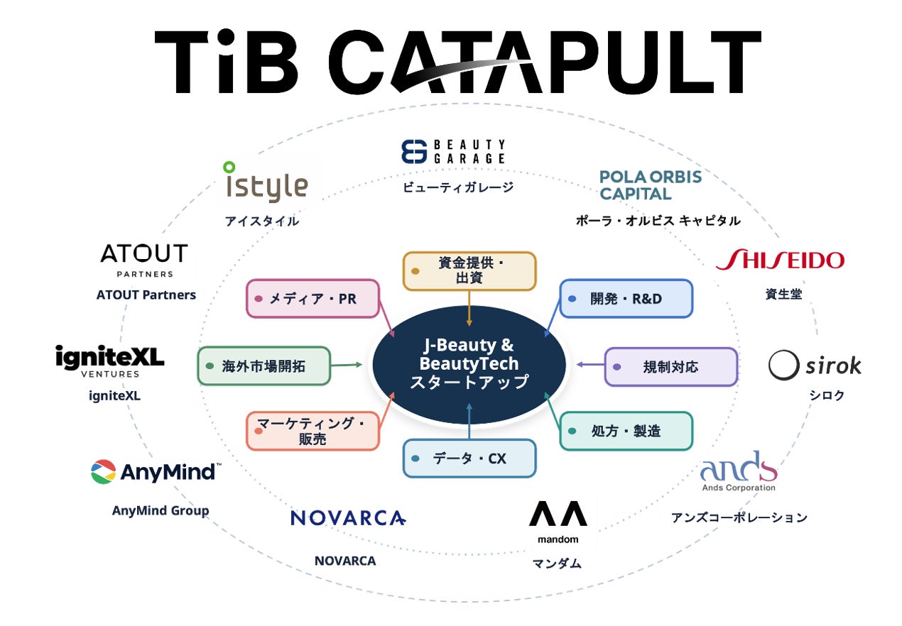 株式会社NOVARCA、東京都のスタートアップ支援事業「TiB CATAPULT」美容・ウェルネス領域クラスター「J-Beauty & BeautyTech Global Gateway」に参画