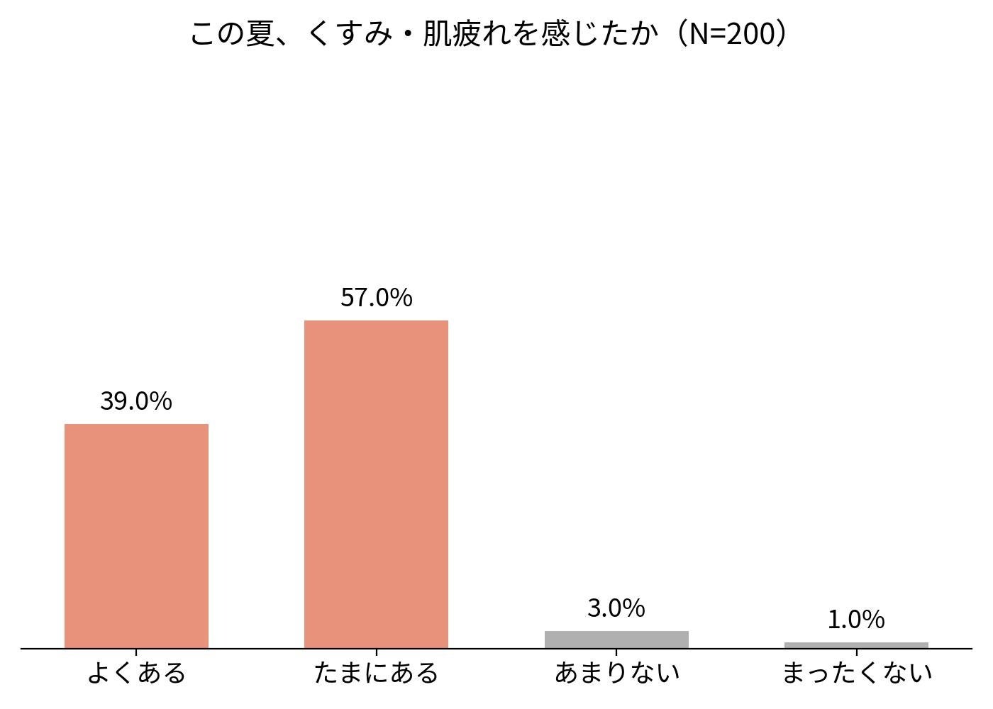 40代は「気にかけてるのに言えない」板挟み世代──”言わない”生活者88％の心理