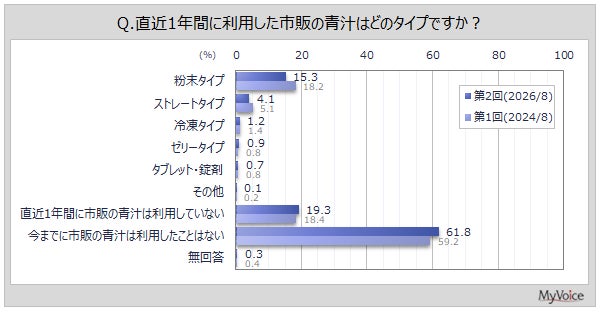 人類の健康を前進させる、科学と実装の集団「Longevity Minds」始動