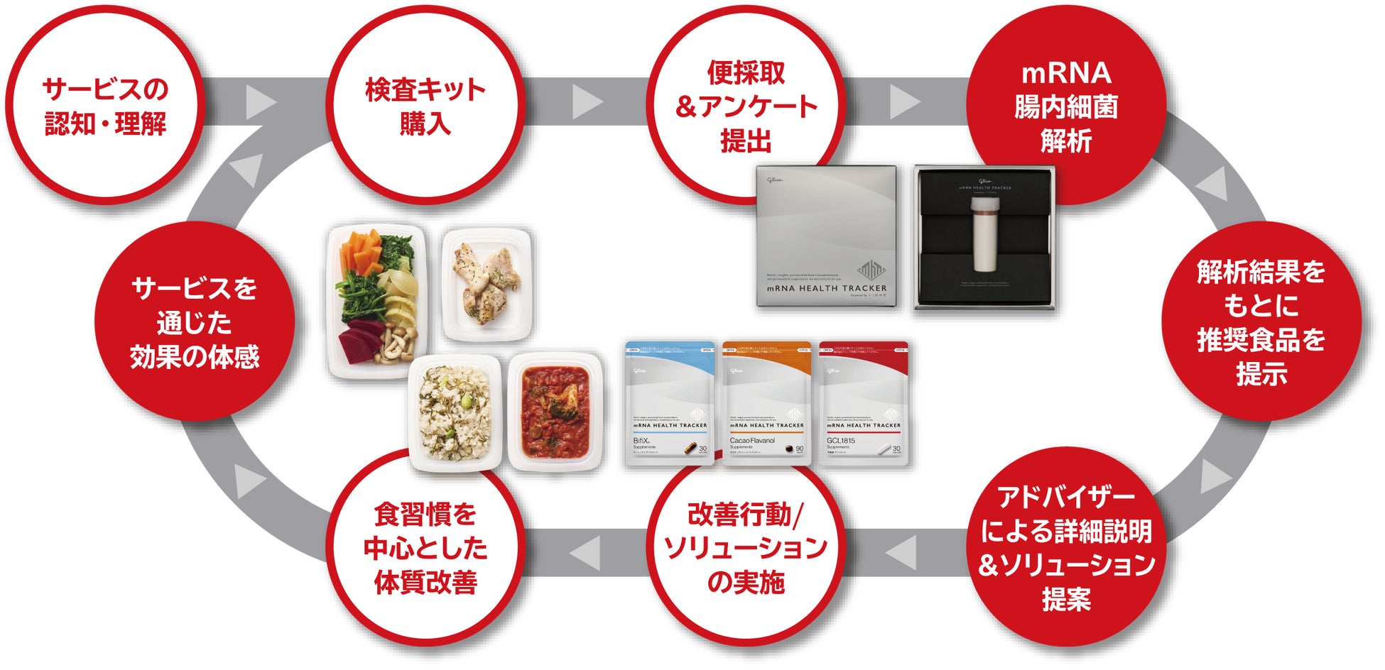 江崎グリコ、パーソナライズド健康支援サービスを開始