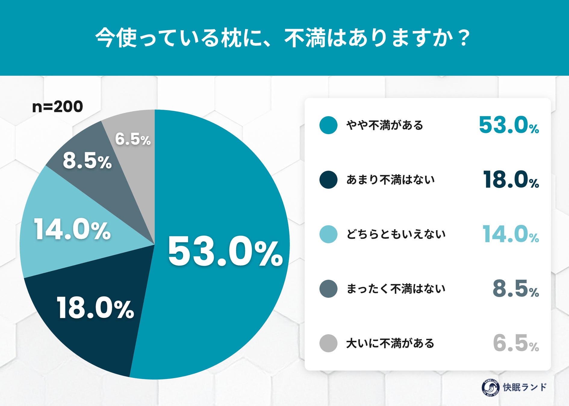 合わない枕は「タオルで解決」が新常識！？約6割が不満を抱えながらも買い替えずに“自己流調整”で凌ぐ実態