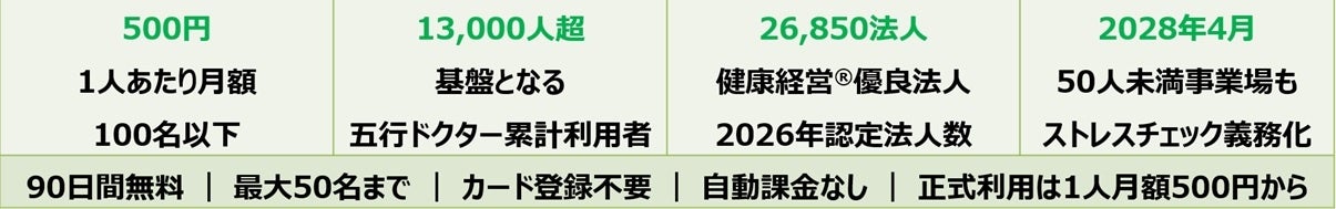 90日間無料・カード登録不要で試せる健康経営®クラウド　　　『Me-Navi』企業・施設向け9月末から提供開始　by LDS